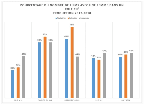 pourcentage-films